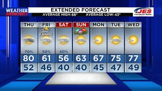 Southwest, Central Virginia Weather | 5 p.m. - April 5, 2023