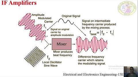 EEE 15EE43T U1 S9 Vi