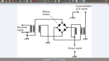 RF Mixers: Three Options