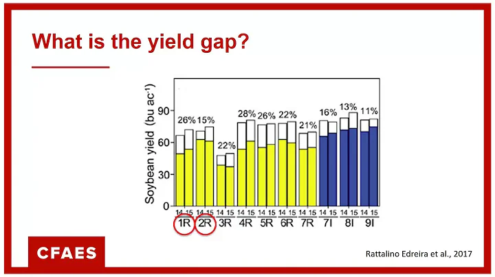 Dr. Laura Lindsey - Wrap Up; Improving Soybean Pro...