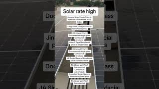 Solar panels prices foryou