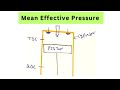 M.E.P : Mean Effective Pressure | Internal Combustion Engines