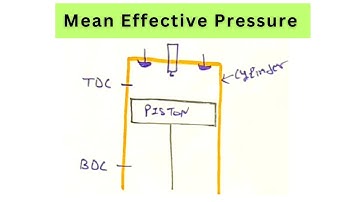 M.E.P : Mean Effective Pressure | Internal Combustion Engines