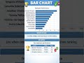 bar chart This Excel #VLOOKUP #exceltips #excelhacks #GoogleSheets #OfficeSkills