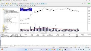 Como inserir media móvel no volume, RSI do Metatrader 5.