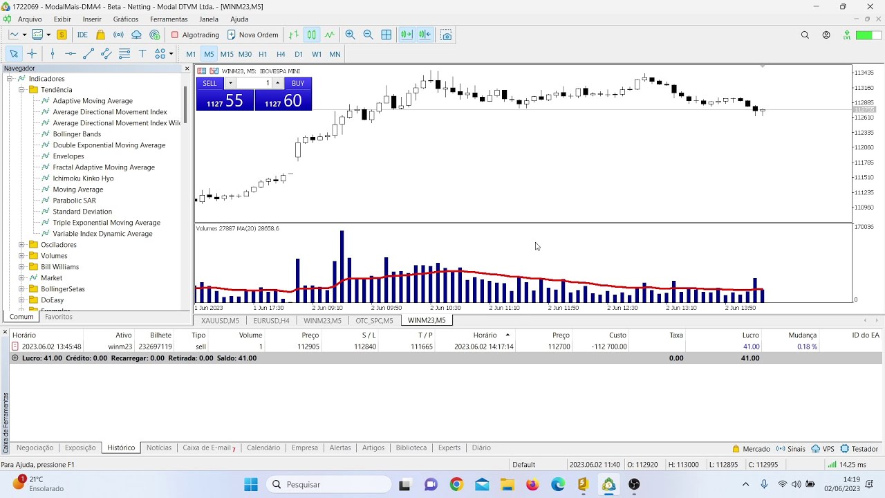 Como inserir media móvel no volume, RSI do Metatrader 5. - YouTube