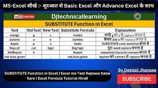 SUBSTITUTE Function in Excel | Excel me Text Replace Kaise Kare | Excel Formula Tutorial Hindi