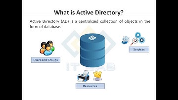 Active Directory - An Overview (Part - 02)