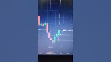 Bullish Engulfing Sureshot Pattern #quotex #shorts