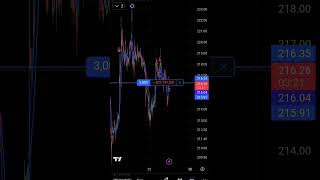 Aaj ke video me maine ek simple aur effective trading strategy share ki hai 📈#trading #cryptotrading