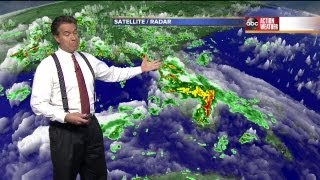 ABC Action Forecast