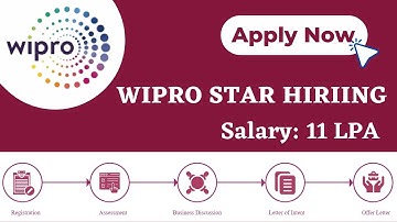 WIPRO STAR HIRING || 11 LPA PACKAGE || FINAL YEAR ELIGIBLE || APPLY NOW || PROJECT ENGINEER