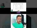 Which market actually fits your trading style? Find out now.