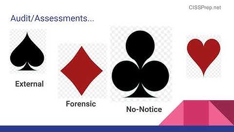 CISSP Audits and Assessments Domain 6 Lesson 2021 CBK