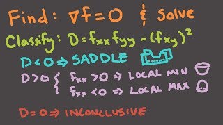 Calculus 3, Session 20 -- Finding and classifying critical points; second partials test