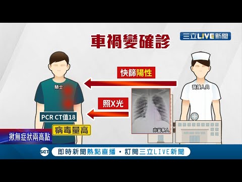 新北騎士摔車送醫意外測到"陽性"肺部浸潤無症狀"Ct值18" 年輕患者病毒反應耐受性高"染疫卻不知"無症狀患者平均年齡37.6歲｜記