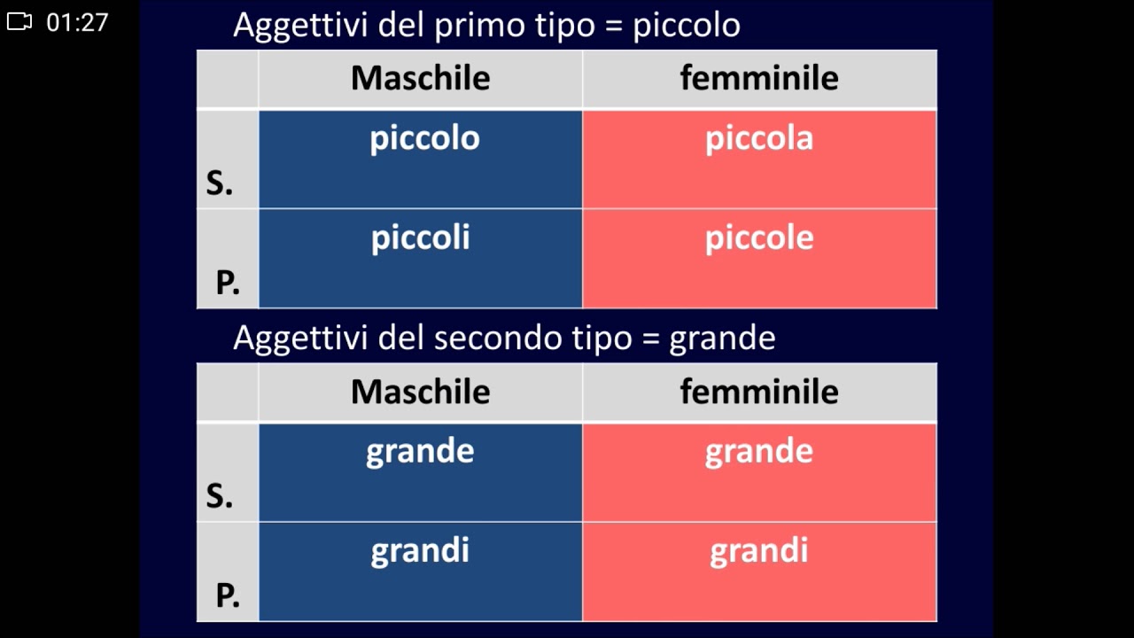 🇮🇹 Gli aggettivi italiani di PRIMO tipo e SECONDO tipo