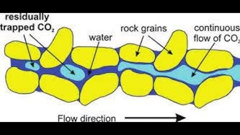 Residual trapping modelling for CCS_PART 1