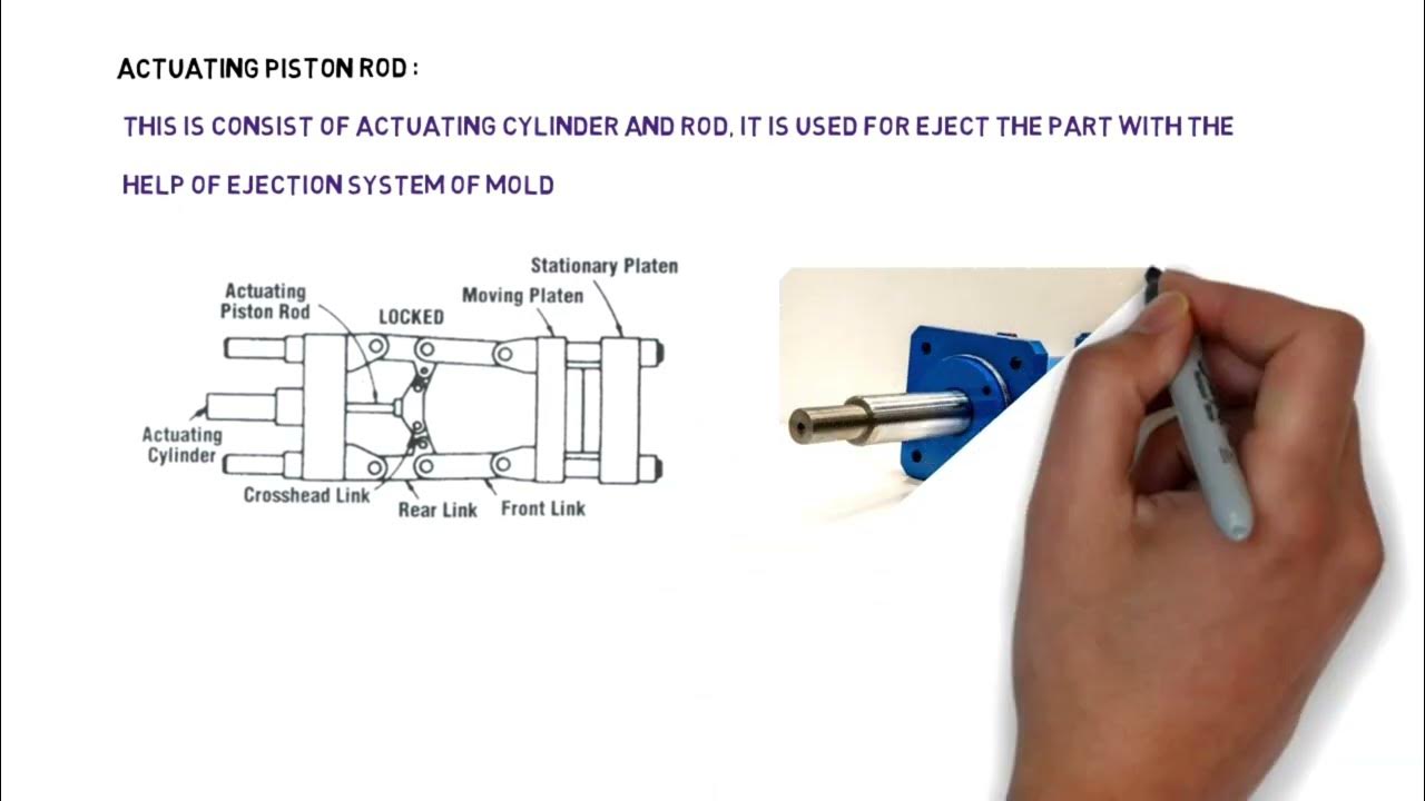 Clamping unit of Injection Molding MachineParts & their Functions