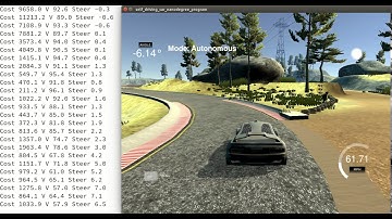 Model Predictive Control