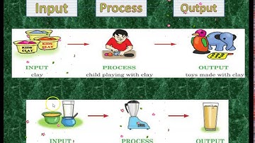 Class:III computer lesson:1 -con(how does a computer work) IPO Model