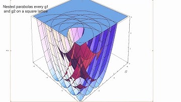 Solid State Physics in a Nutshell: Topic 9-2: Vanishing Potential and Brillouin Zones