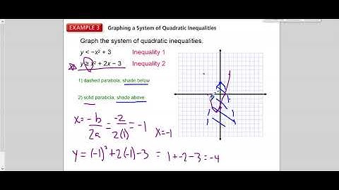 3 6 Solving and Graphing Quadratic Inequalities