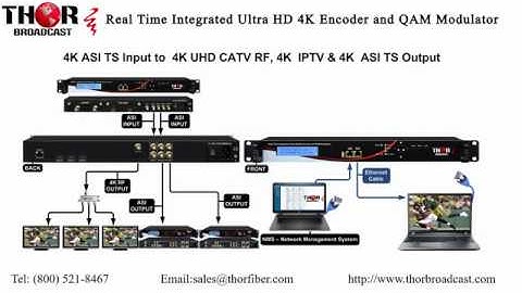 4K Ultra HD Encoder and QAM Modulator