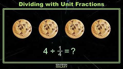 5th Grade - Math - Dividing Fractions - Topic Overview Part 1 of  2