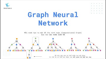 Giới thiệu và thực hành mạng Graph Neural Network