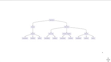 Kubernetes Security Policies Model