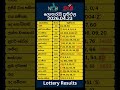 🔴 2026.04.23 Results! |Thursday lottery results | බ්‍රහස්පතින්දා ලොතරැයි ප්‍රතිඵල#lottery #nlb #dlb