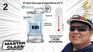 El secreto para ser un buen técnico hvac Master class 2