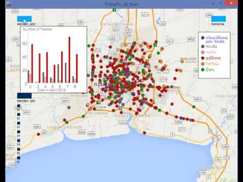 Visualizing from Twitter API