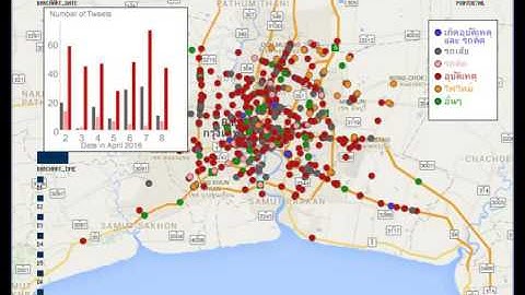 Visualizing from Twitter API