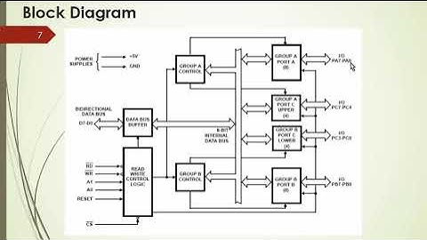 Concept IO interfacing using 8255 part 1