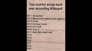 Top country songs each year since 2011#shorts #blakeshelton #morganwallen  #floridageorgialine