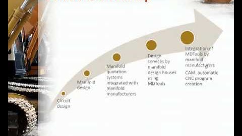 AutodeskInventor MDTools Manifold Design Made Easy wmv