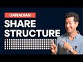Canadian Corporate Share Structure What You Should Know Before Incorporating 