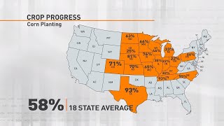 AgDay Minute 052919