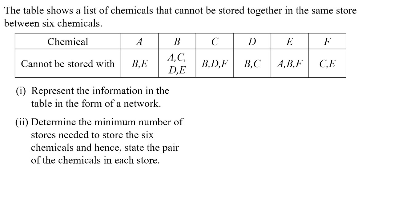Network in Graph Theory -  Revision 02