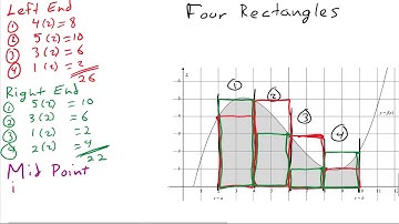 Graphical Introduction to Riemann Sums