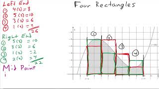 Graphical Introduction to Riemann Sums