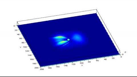 Simulation of a gaussian wave packet colliding with an infinite potential well