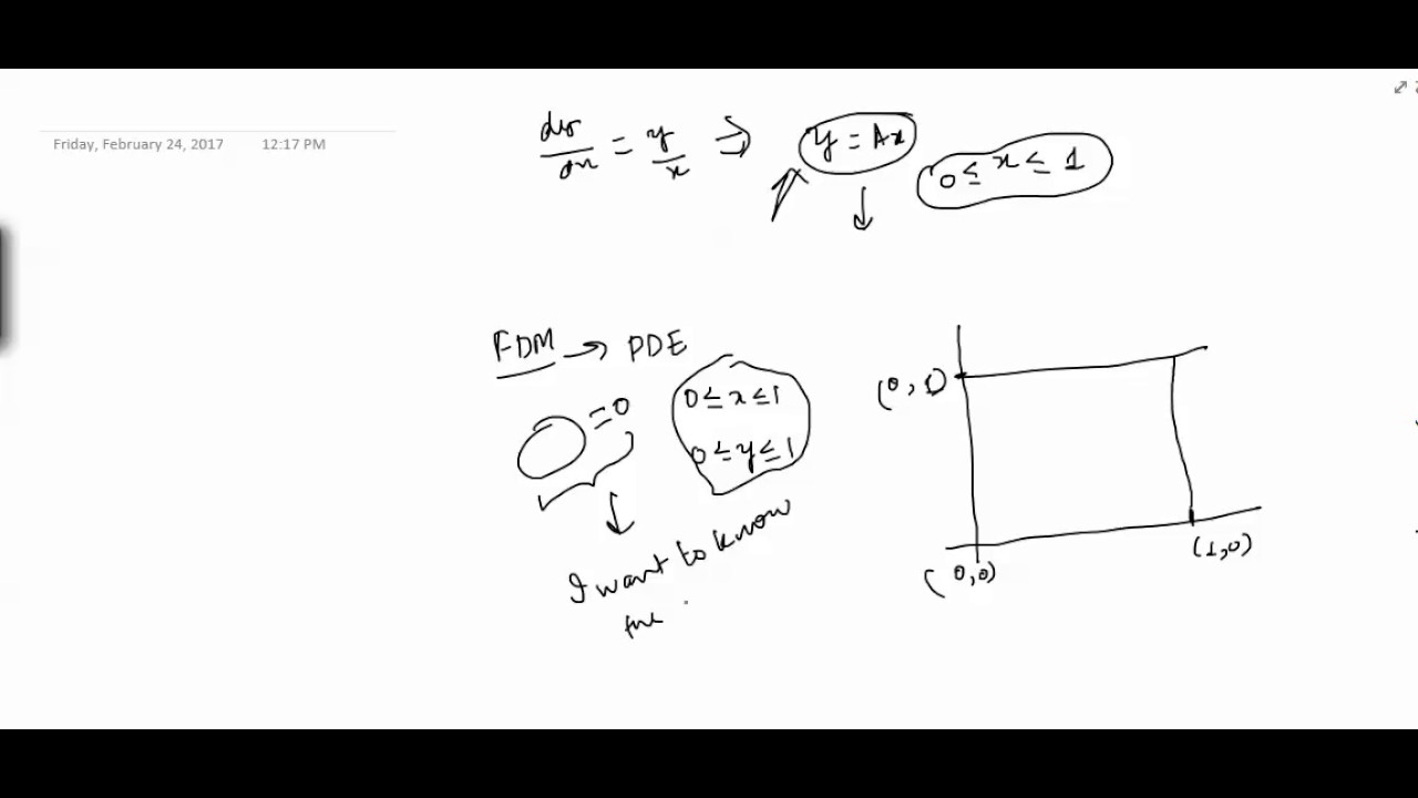 #Mathsforall Finite difference method 1 (Why FDM is important?) - YouTube