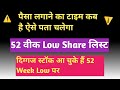 मार्केट में पैसा लगाने का सही टाइम ऐसे पता करें