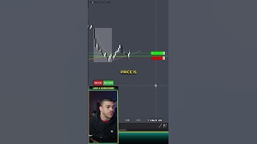 Instant $7500… Unlocked 5 Funded Accounts on Topstep #futurestrading #fundedtrader #topstep #nq