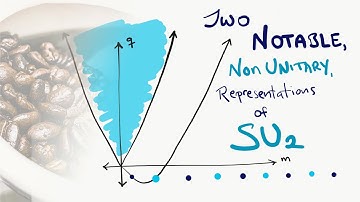 Two notable, non-unitary representations of SU2
