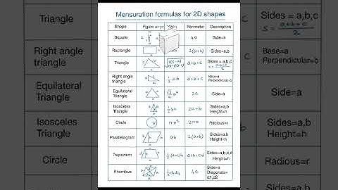 mensuration very very important formulas 2D #education #maths #exam #algebra #mensuration