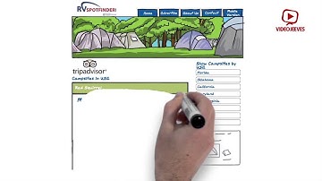 RV Spot Finder Whiteboard Video done by VideoJeeves